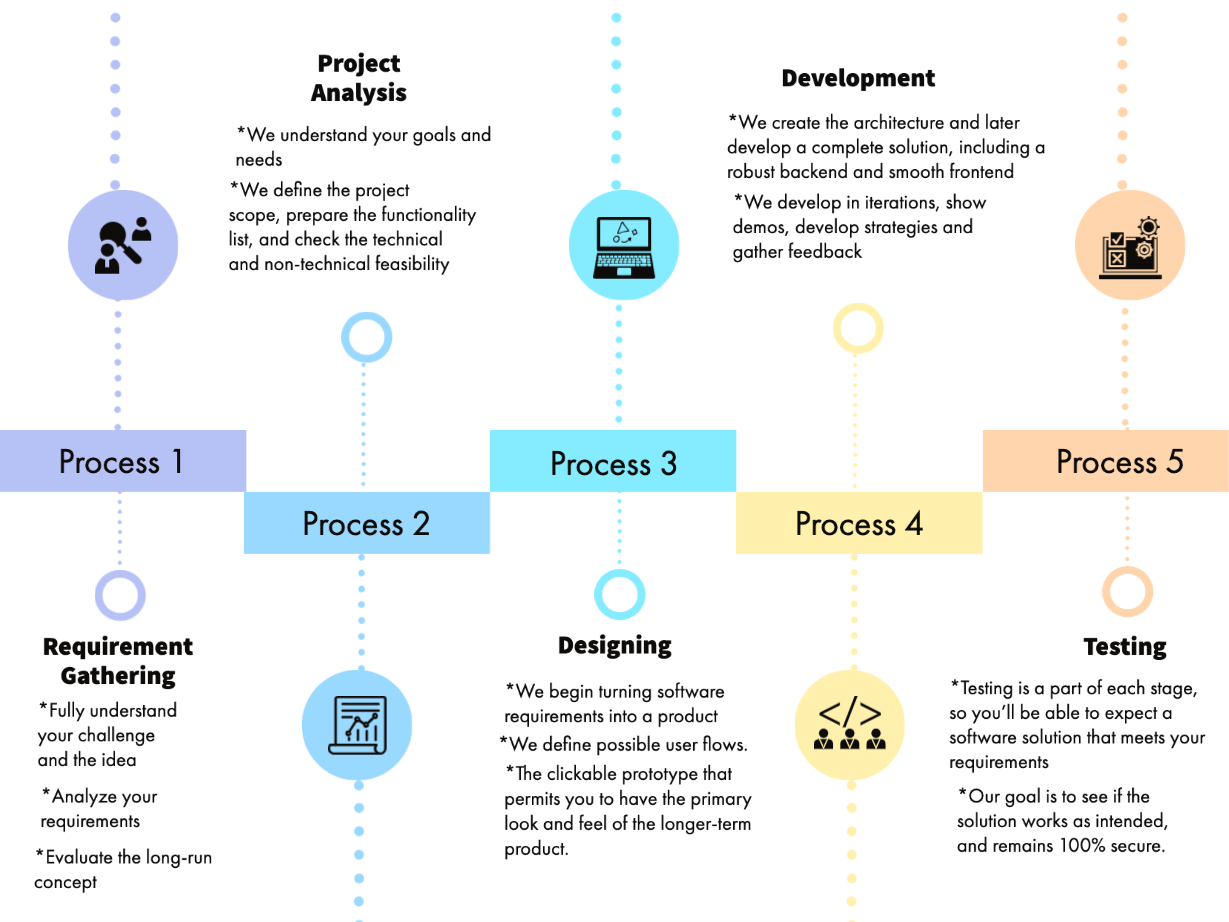 Duende Ingenious LLP